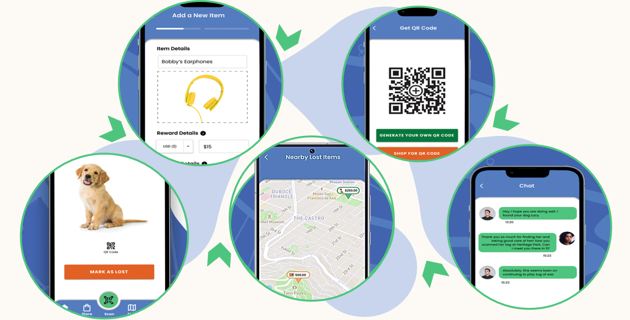 A snippet of the LostIt Tag mobile application features, including anonymous chat between item owner and finder, a reward seekers map, alternative contact options, and having the option to add rewards and special instructions.